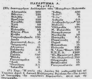 Παράρτημα Α μερίδος